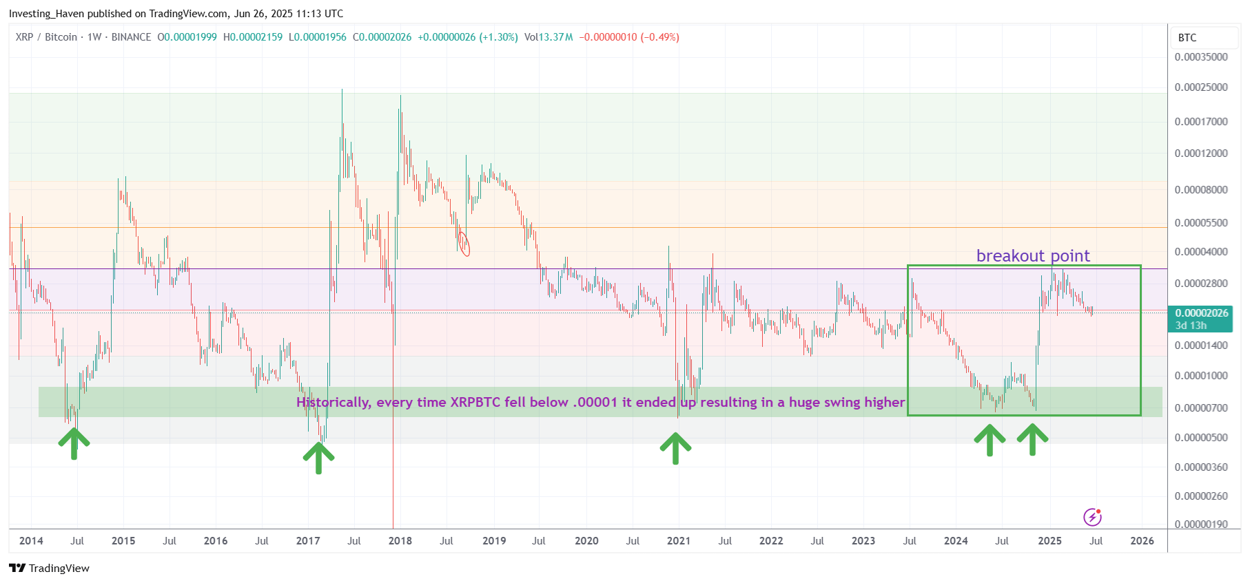 XRPBTC