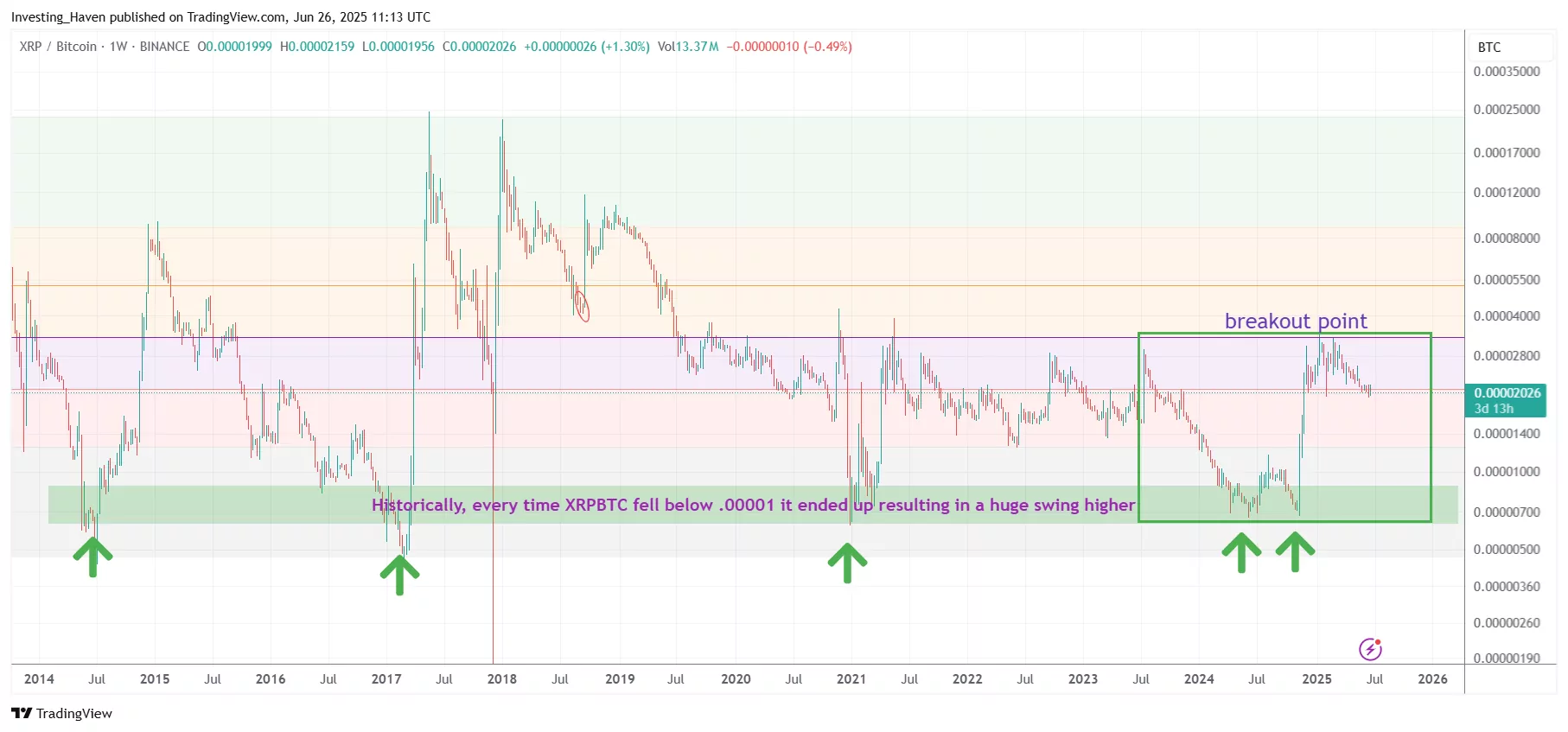 XRPBTC