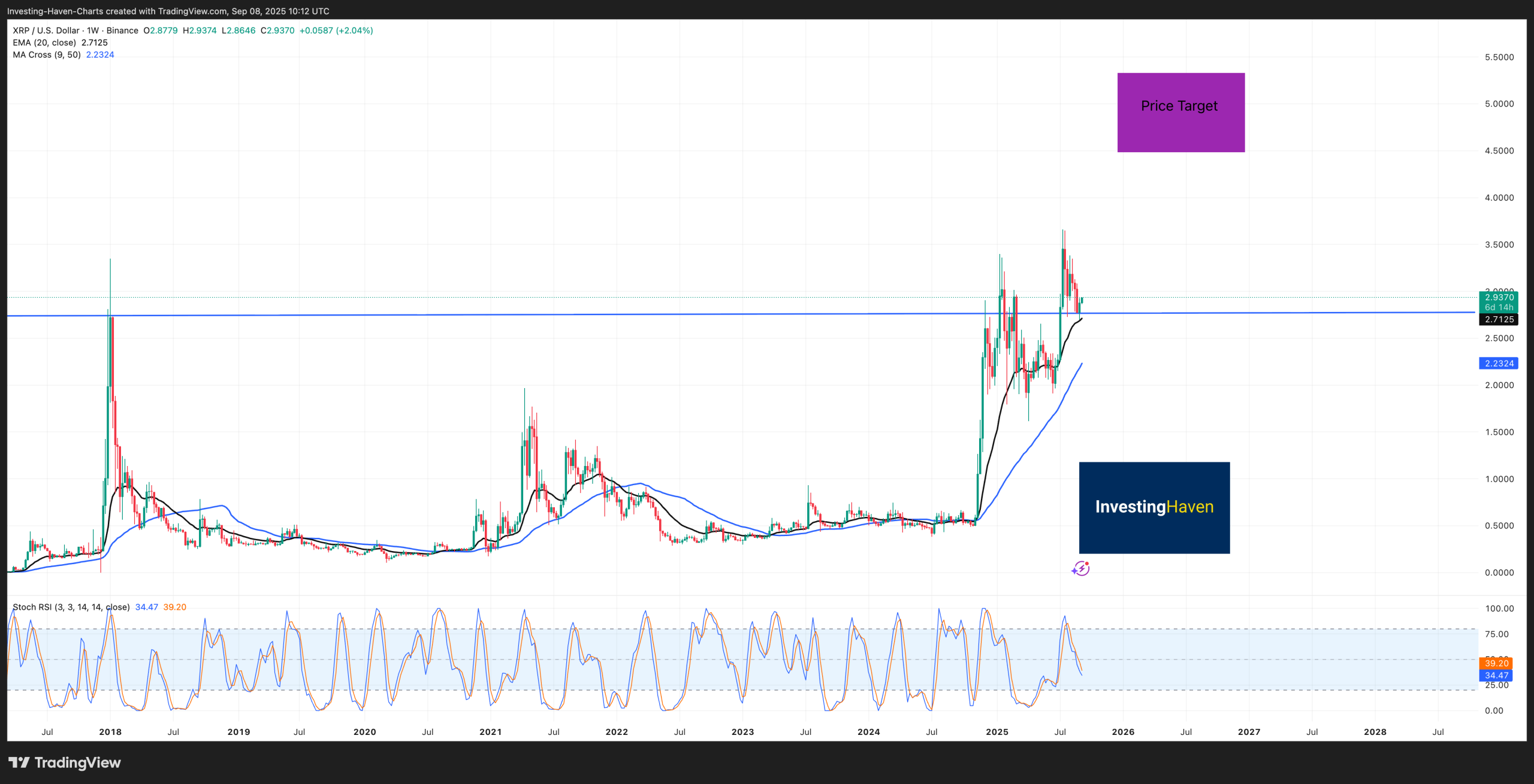 XRP price prediction 2025