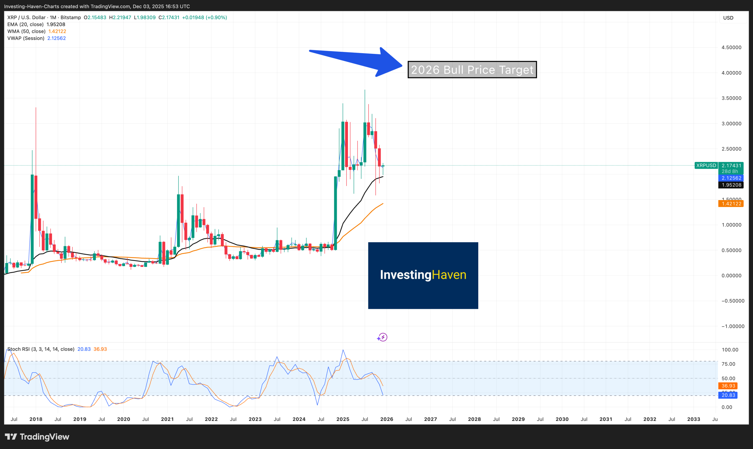 XRP price prediction 2025