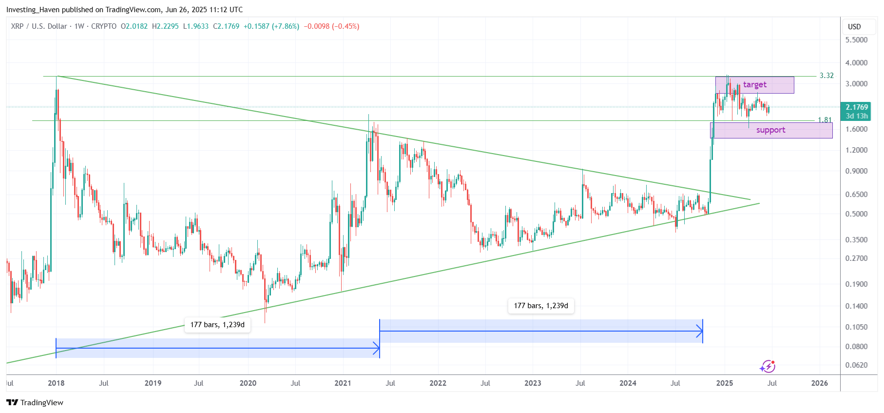 XRP price prediction 2025