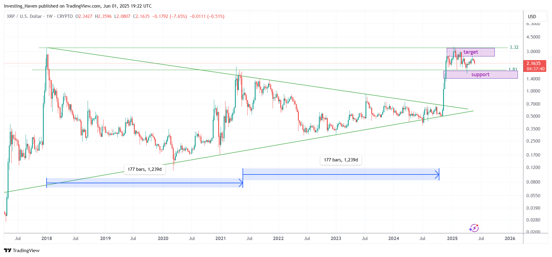XRP price prediction 2025