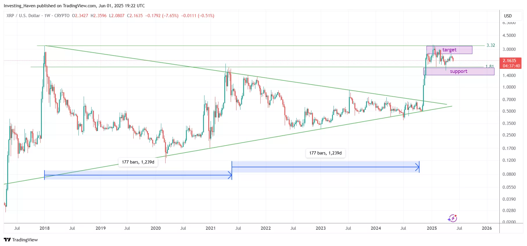 XRP price prediction 2025
