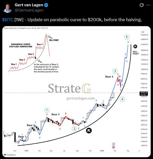 bitcoin 1