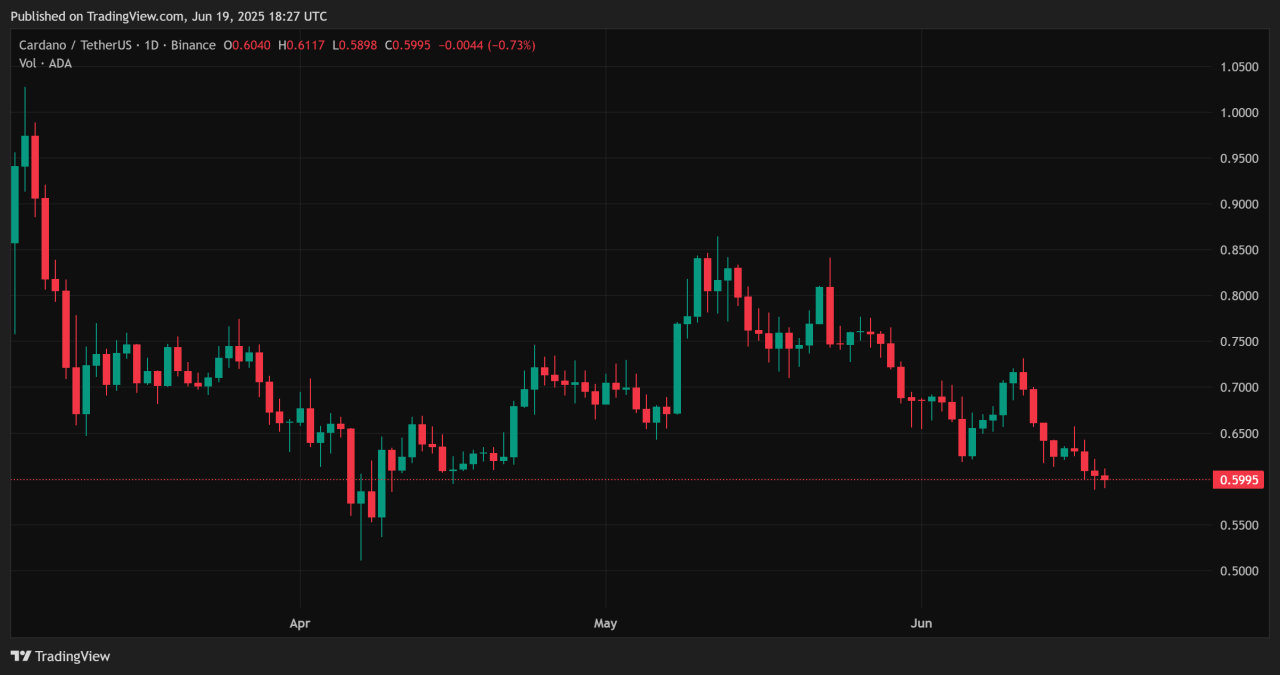 cardano 1