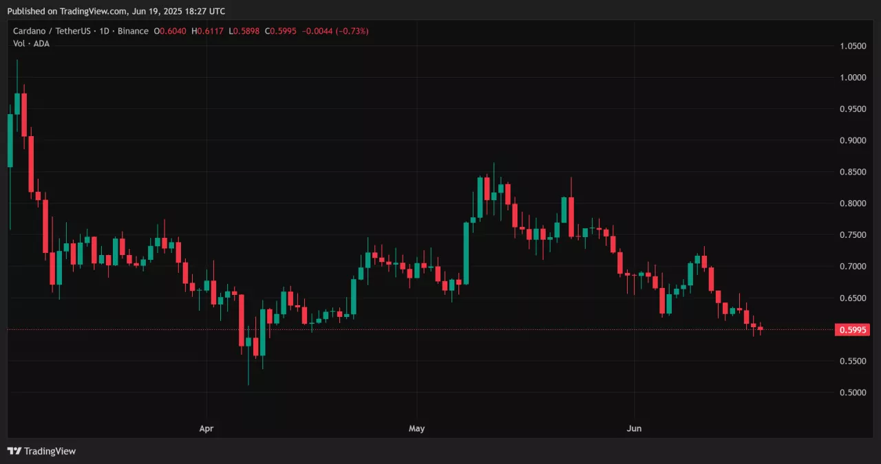 cardano 1