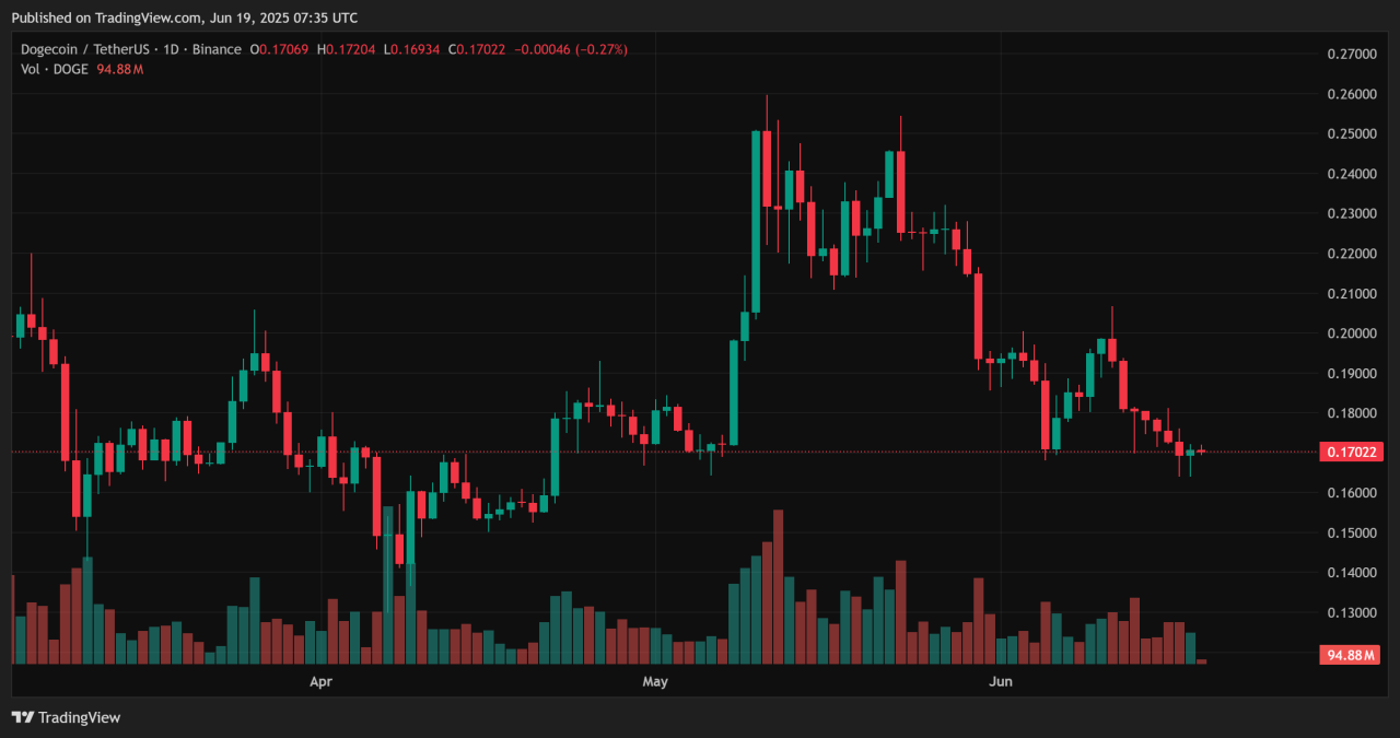 crypto 4