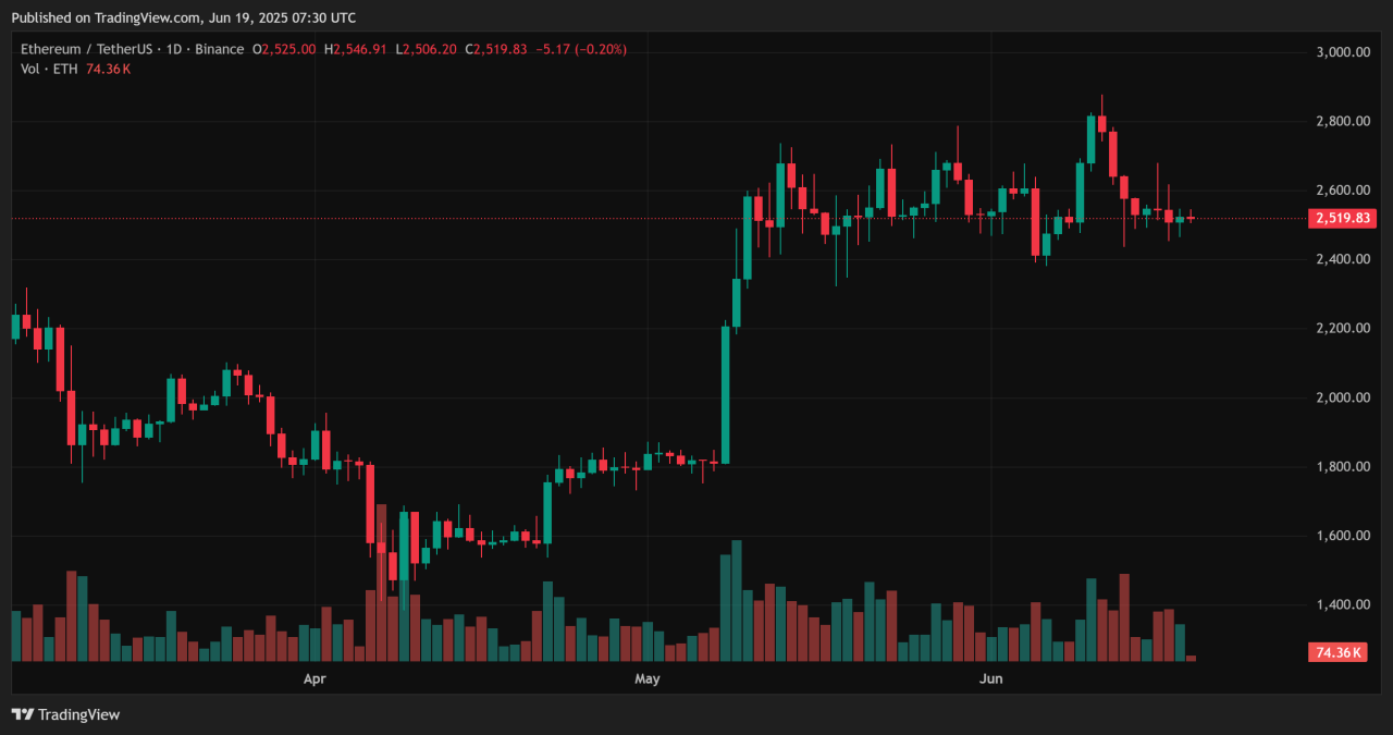 crypto 5