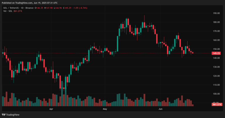 BEST PERFORMING CRYPTOCURRENCIES IN 2025 visual data 6
