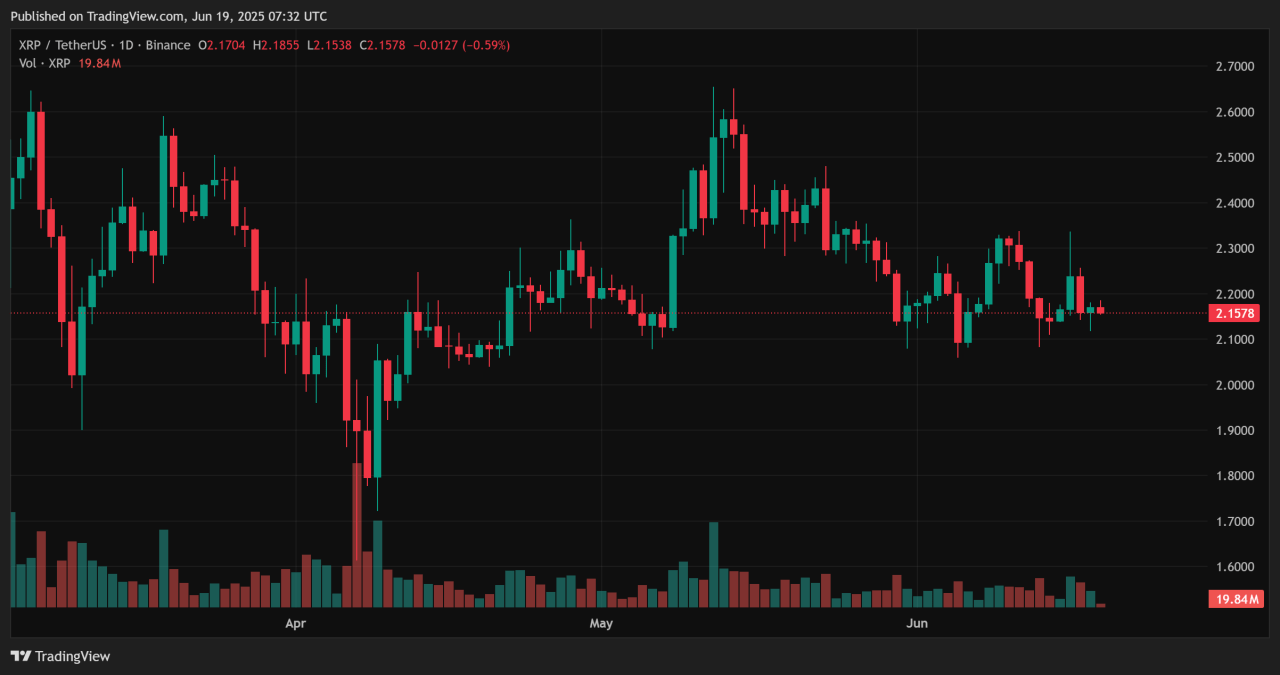 crypto 7