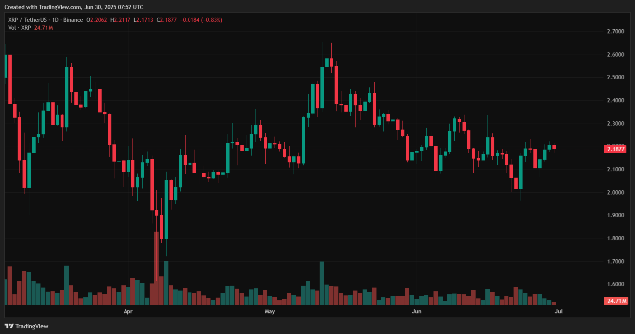 crypto compare 1