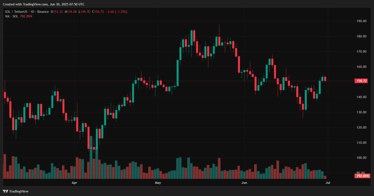 crypto compare 2