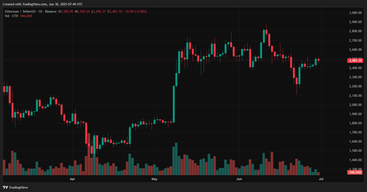 crypto compare 3