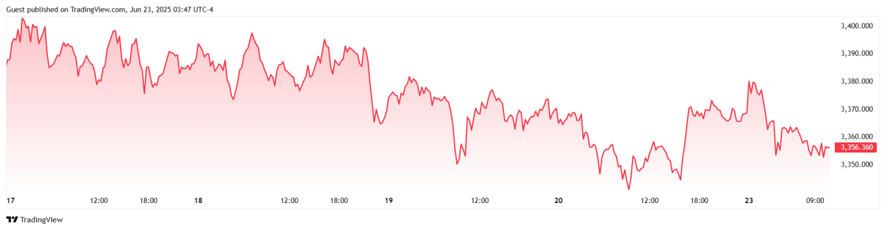 crypto week 2
