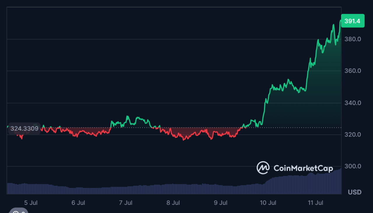 AI coin 1