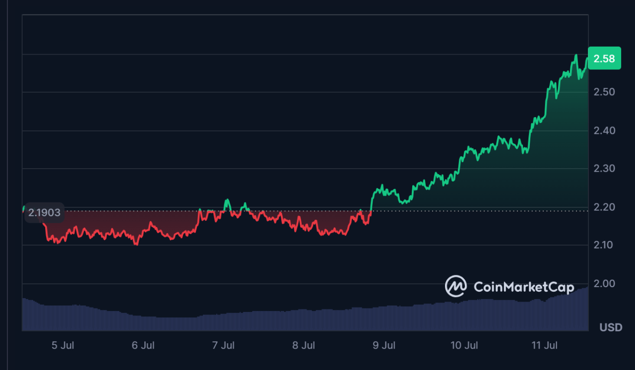 AI coin 2