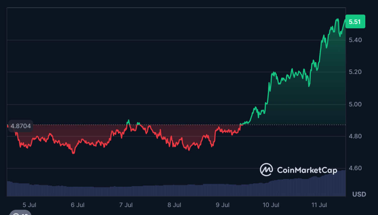 Ai coin 3