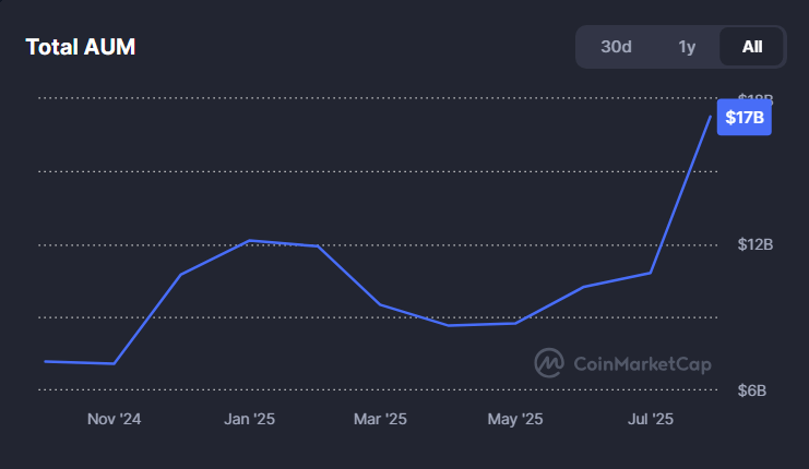 Altcoins 1