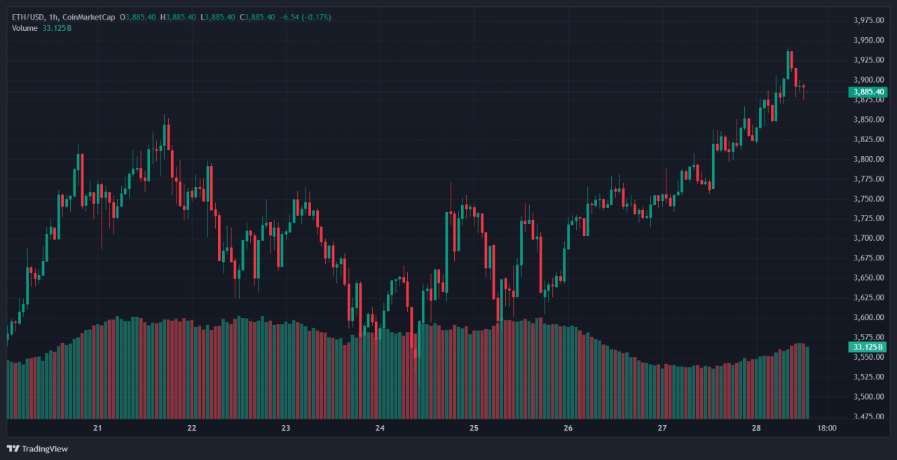 Altcoins 2