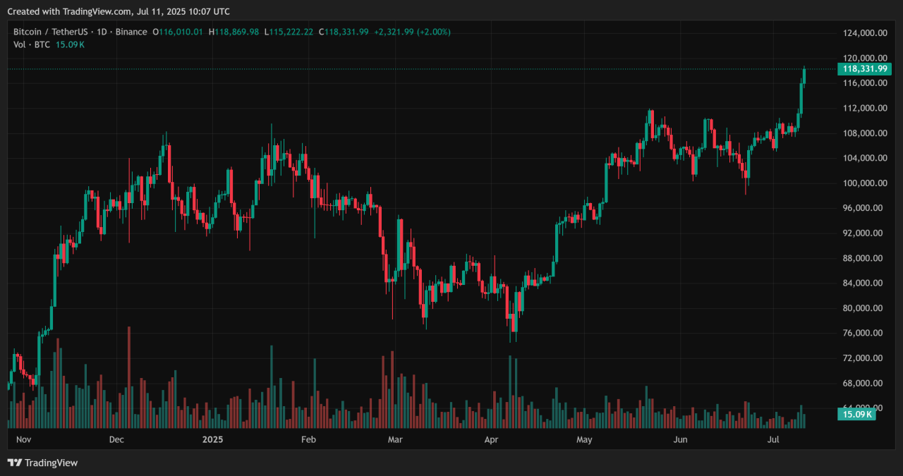 BTC 2
