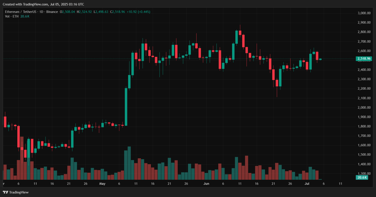 Best Crypto 2