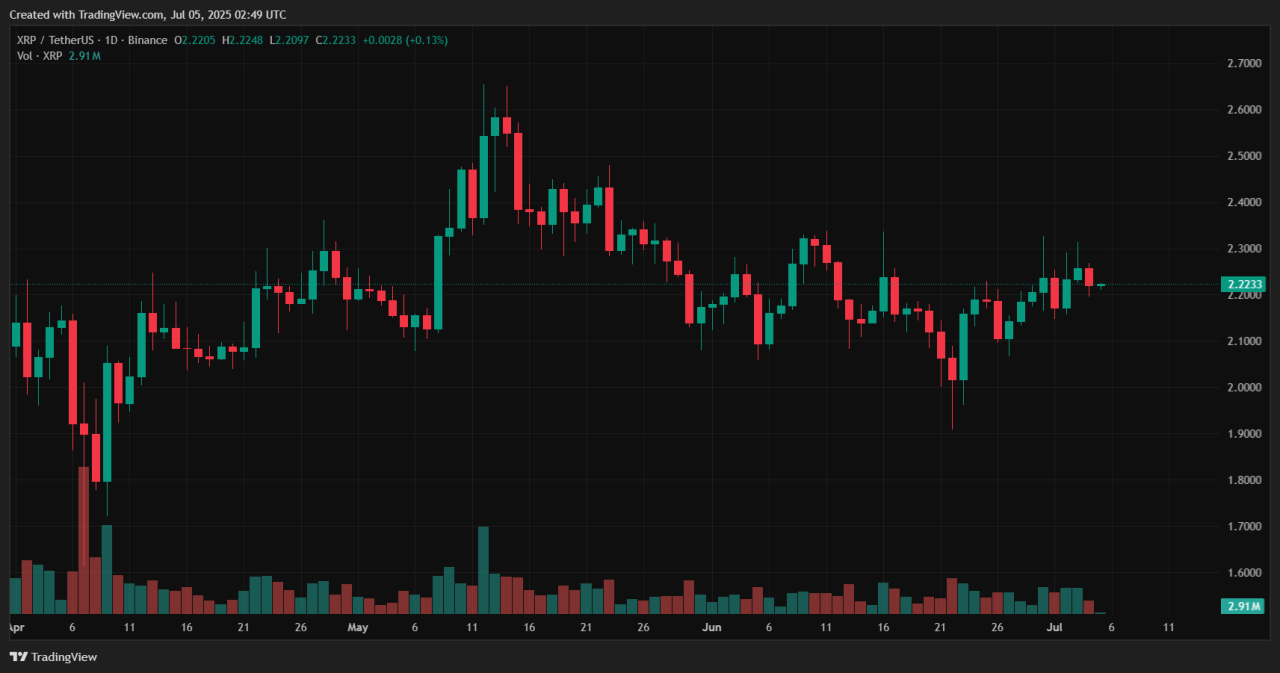Best Crypto 3