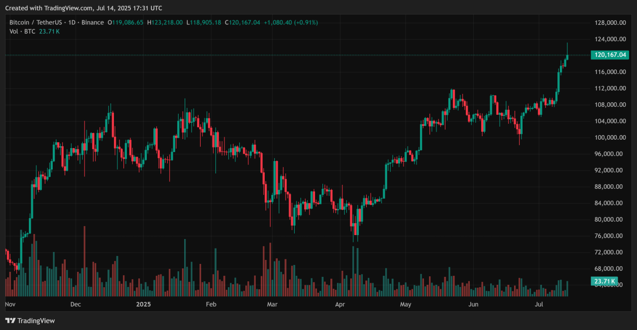Bitcoin 1