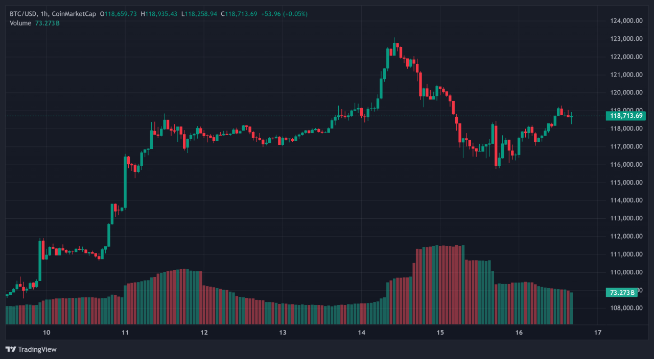 Bitcoin 1