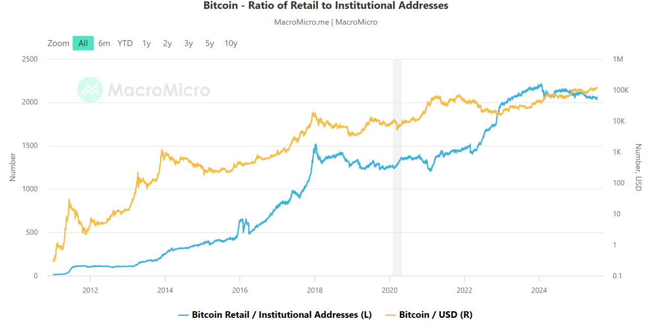 Bitcoin 1