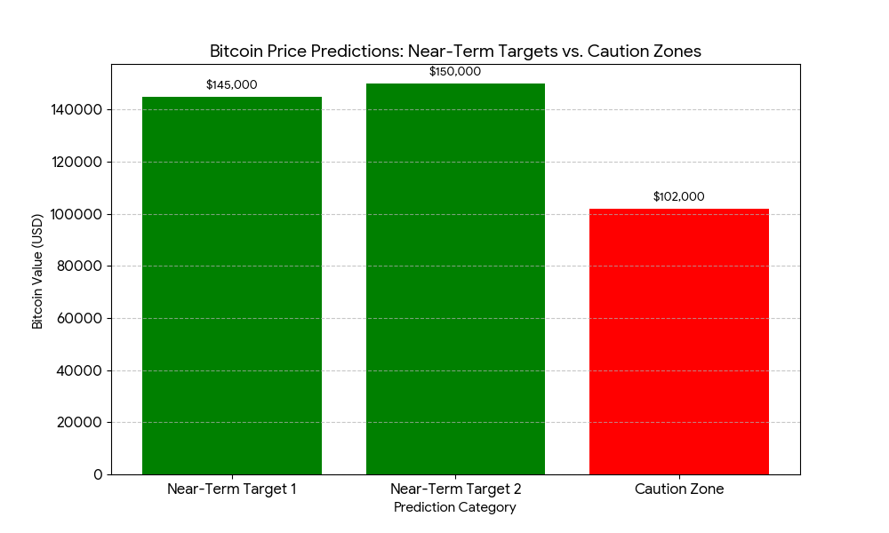 Bitcoin 1