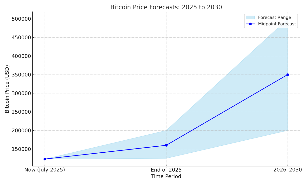 Bitcoin 2