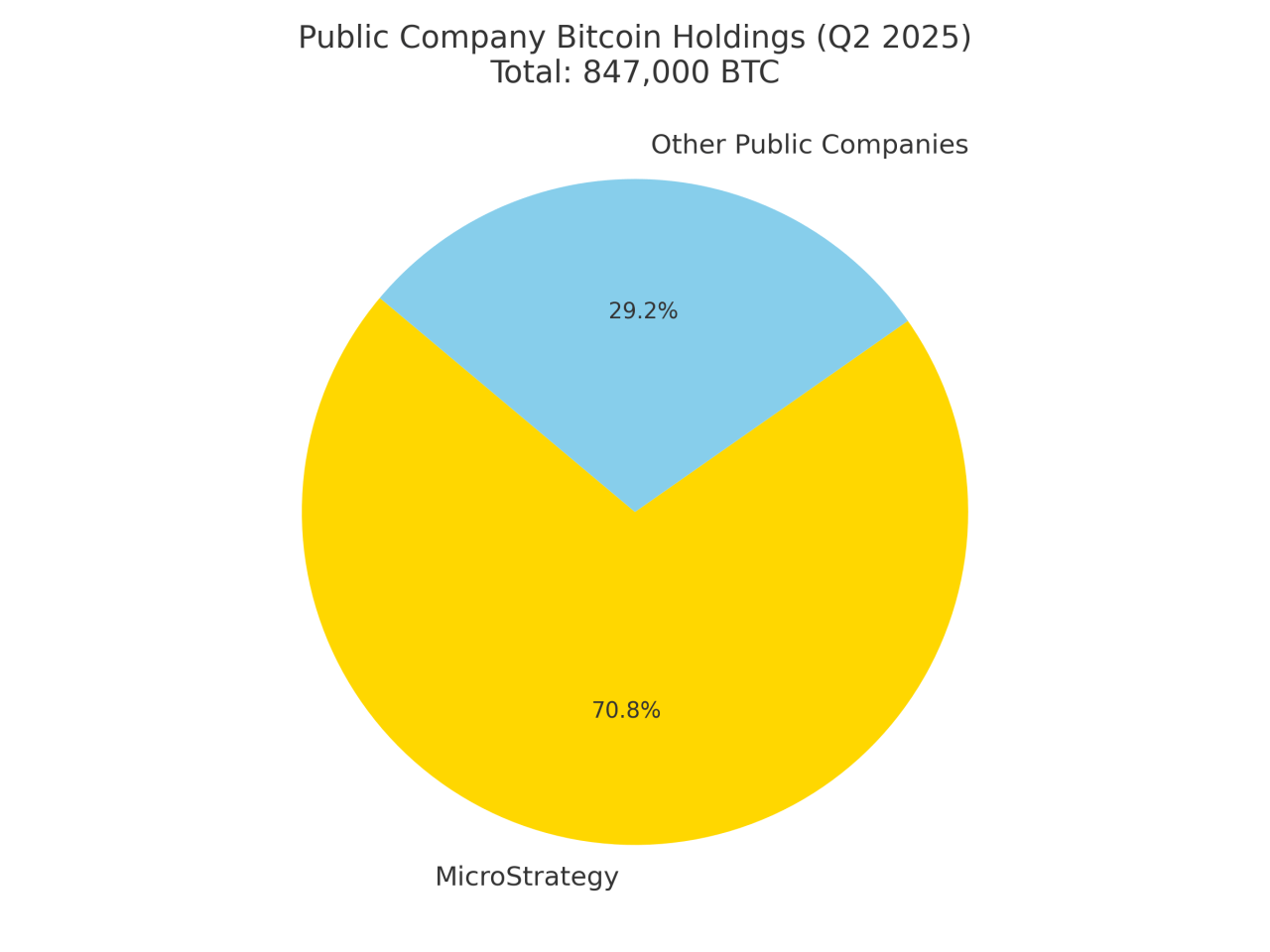 Bitcoin 2