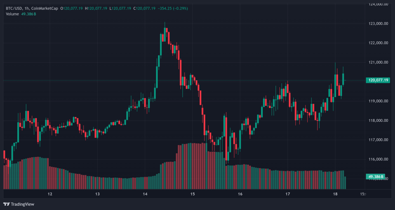 Bitcoin 2