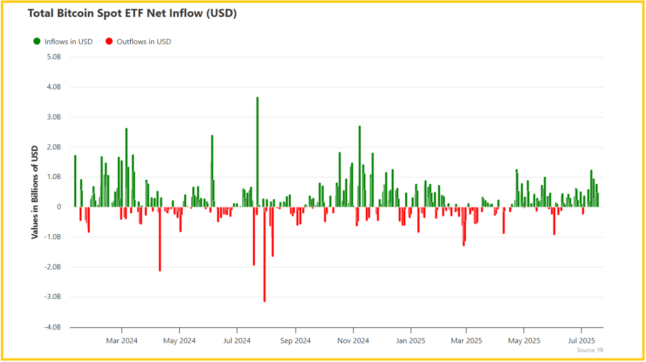 Bitcoin 2