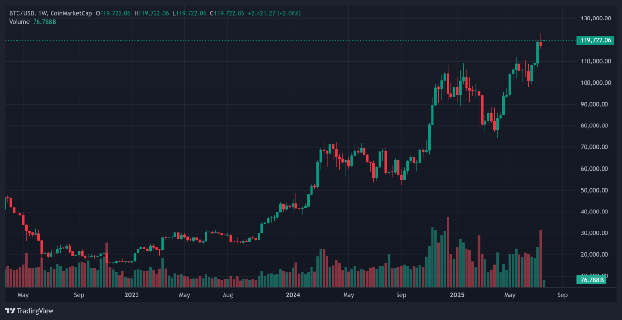 Bitcoin 2