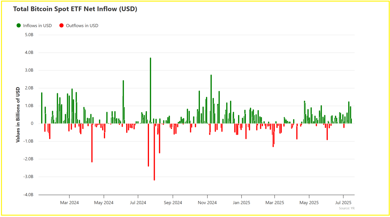 Bitcoin 3