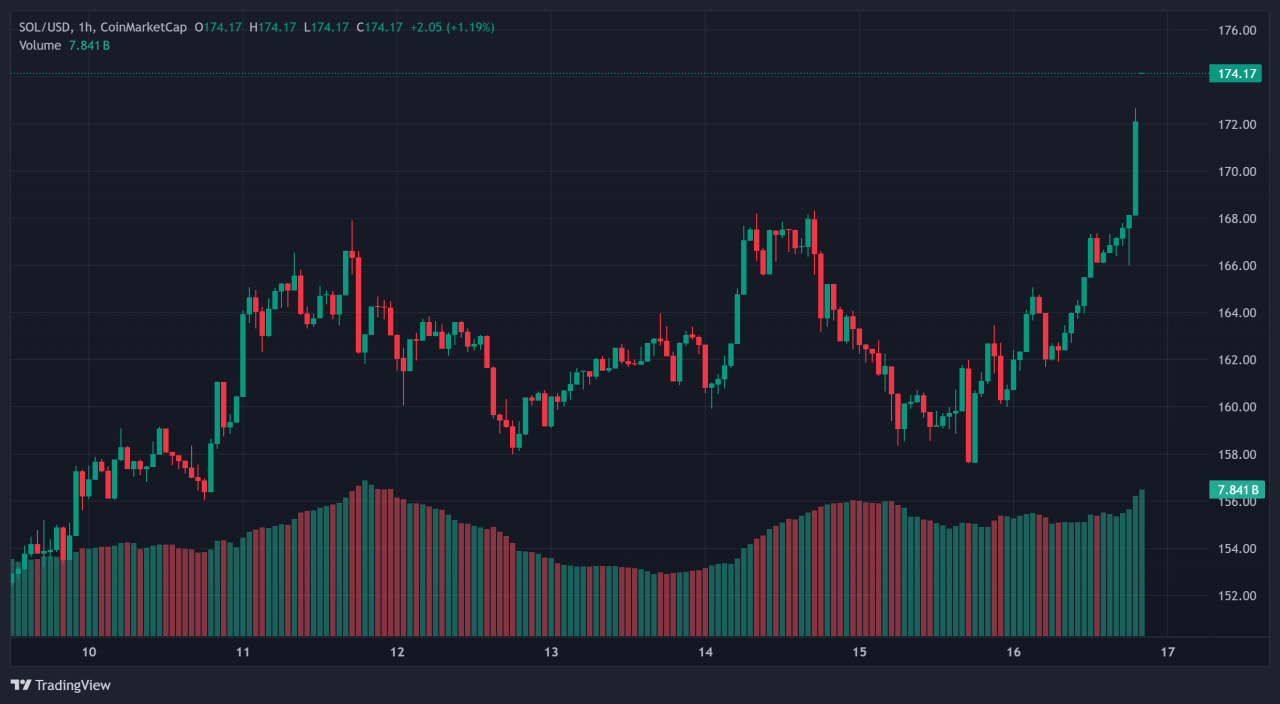 Cardano 2