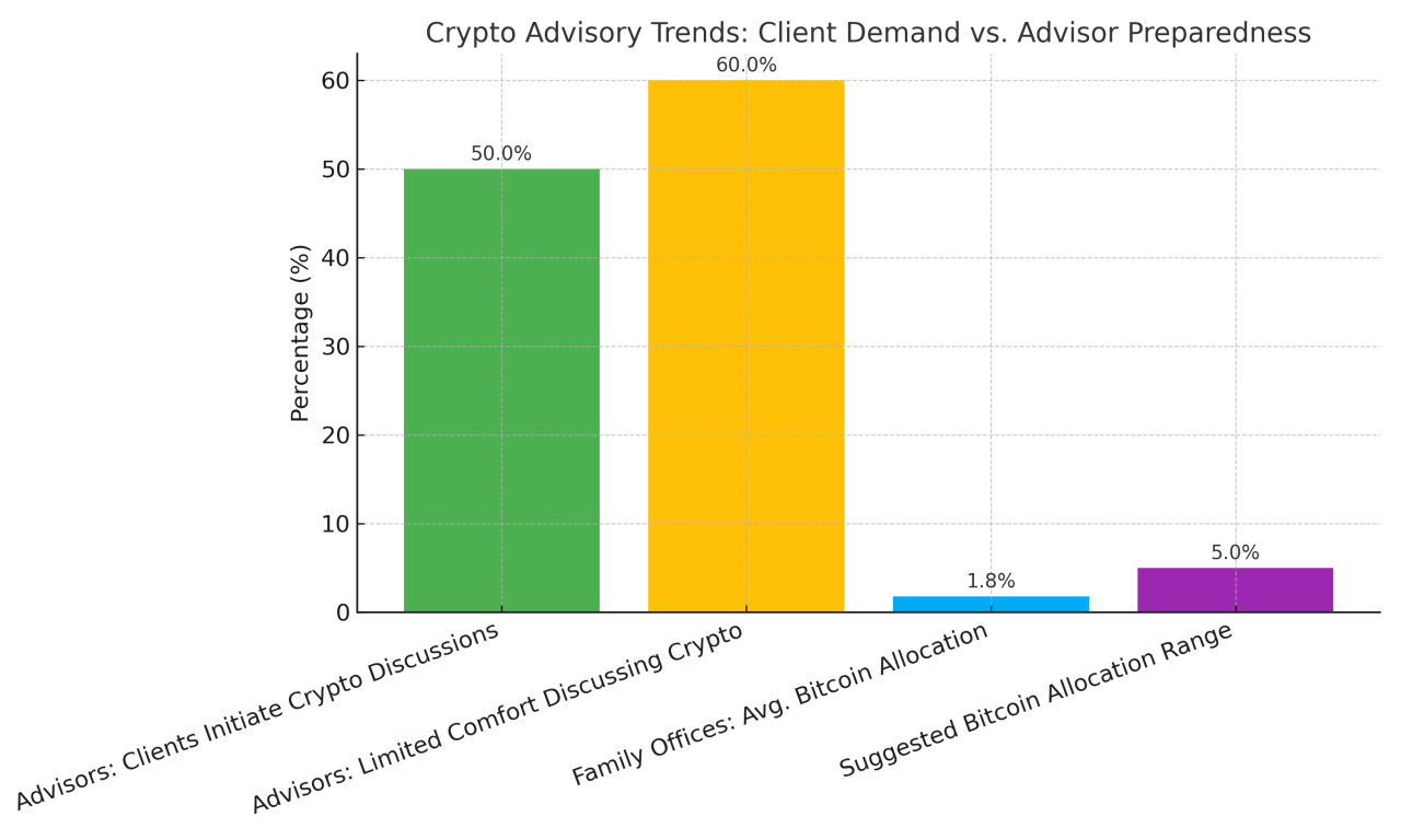 Crypto 1