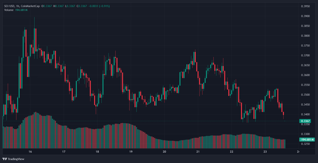 Crypto 1