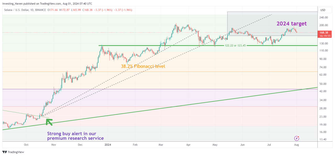 Crypto 2