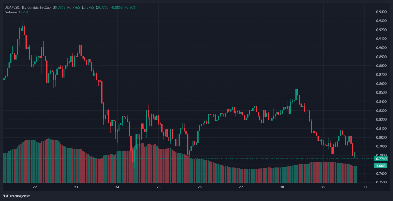 Crypto under 1$ 2
