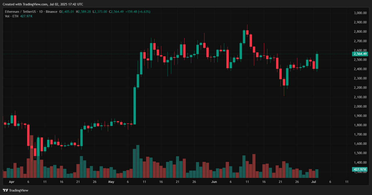 Cryptocurrency 1