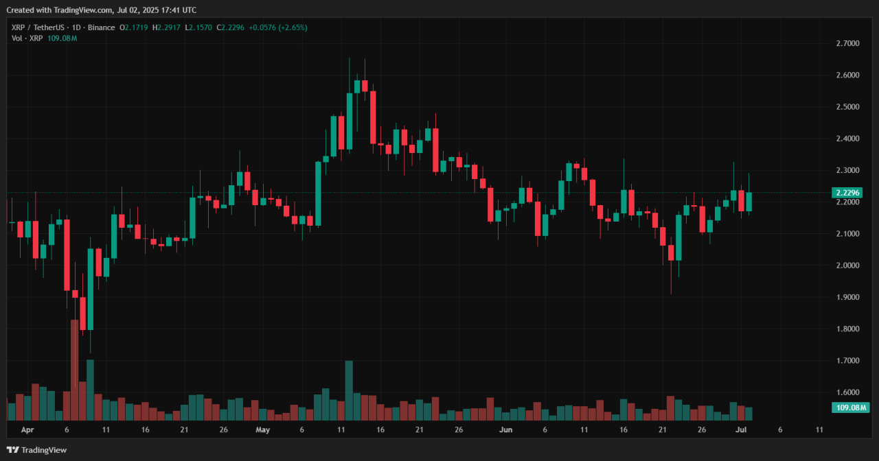 Cryptocurrency 2