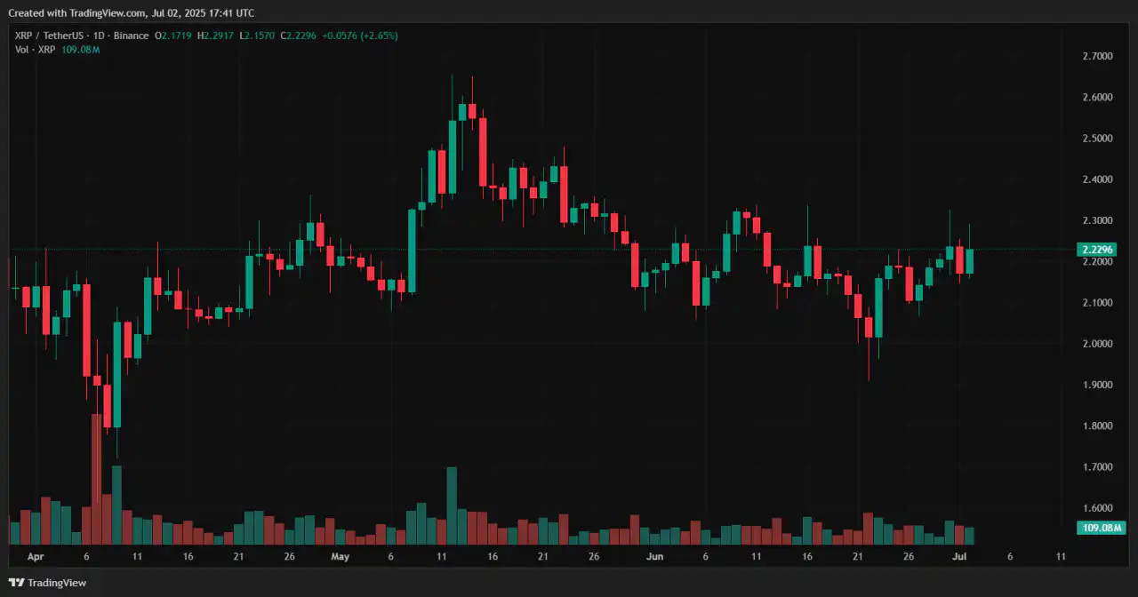 Cryptocurrency 2
