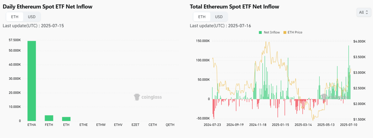 Ethereum 1