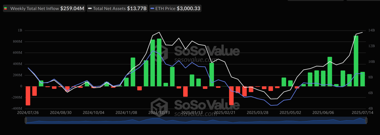 Ethereum 1