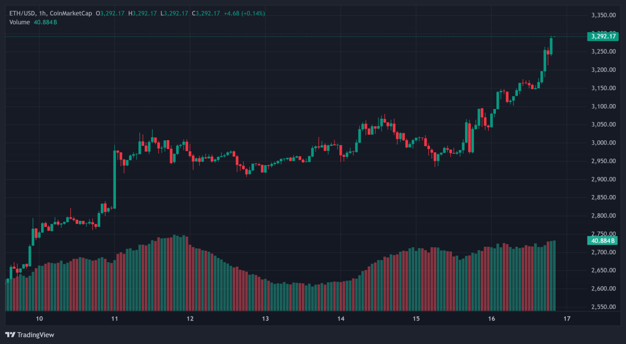 Ethereum 2
