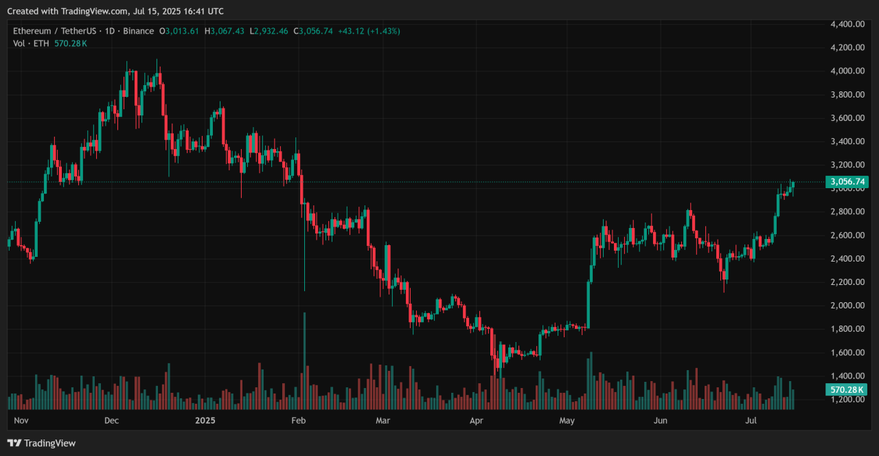 Ethereum 2