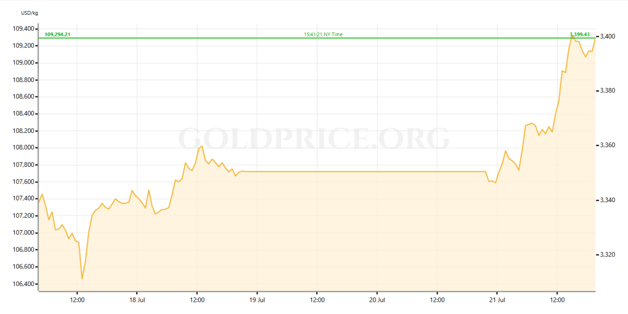 Gold 1