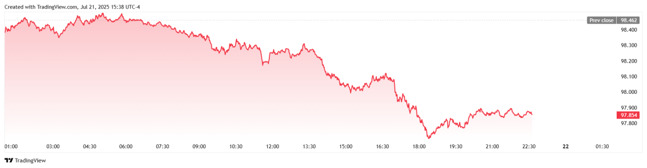 Gold 2